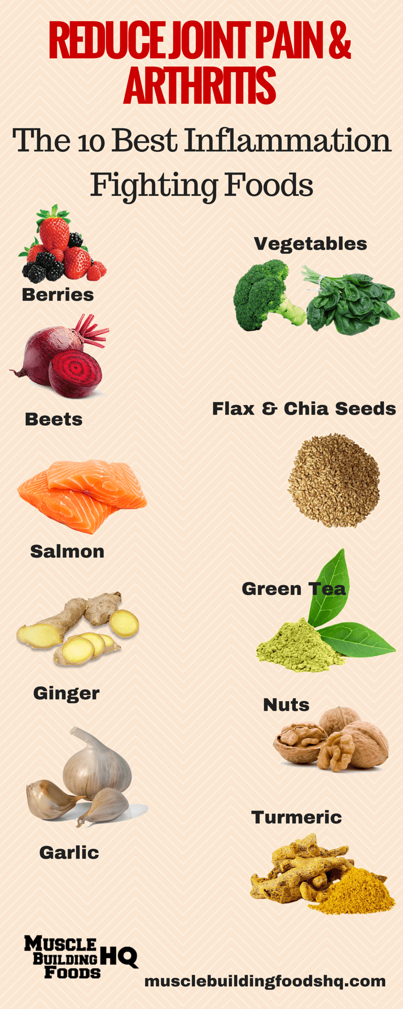 Best Inflammation Fighting Foods